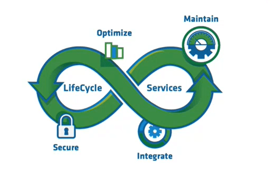 image | Sayers Lifecycle Services