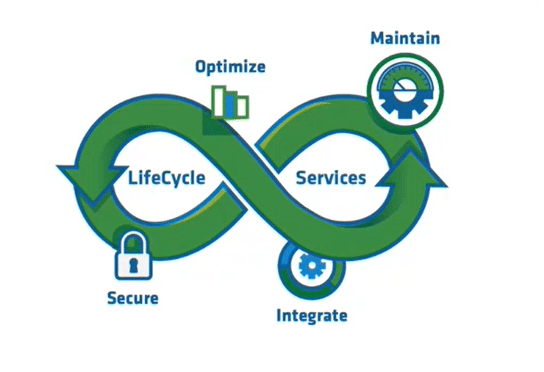 Lifecycle Services